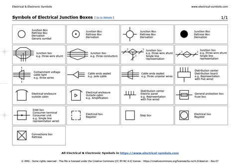 electrical boxes symbols|pull box symbol.